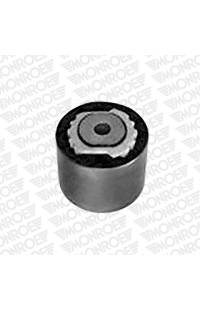 Supporto, Braccio oscillante monroe