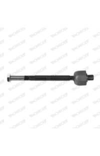 Giunto assiale, Asta trasversale monroe