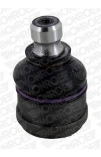 Giunto a sfera monroe