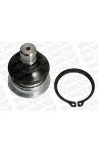 Giunto a sfera monroe